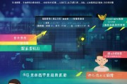 交管12123注册难题解答，为何注册不了及解决办法