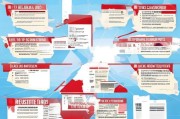 香港公司注册全攻略，如何在香港成功注册公司