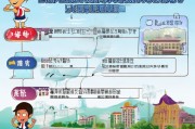 轻松掌握！厦门人社局创业补贴申请指南