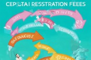 CFA注册费减免攻略，轻松应对考试费用压力