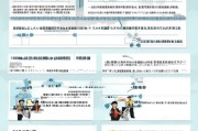湖北省工程师补贴申请指南，政策解读与申请技巧