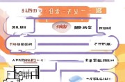 枣庄三胎补贴申请流程图