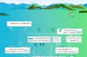 广东汽车补贴申请流程图
