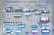 嗯，用户让我写一篇关于劳务补贴申请的文章，标题和内容都要写。首先，我得理解用户的需求。他们可能需要一篇结构清晰、内容详实的文章，可能用于申请或者作为参考资料