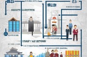 中国地区公司注册全攻略，流程、条件和注意事项
