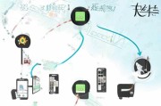 微信电话被注册怎么办？教你轻松办理解绑流程