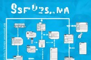 如何通过短信轻松注册各类APP，步骤详解与注意事项