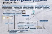 二级建造师注册全攻略，流程详解与注意事项