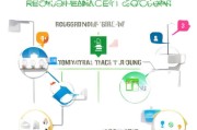详细攻略，如何轻松注册辅助注册微信号，解锁微信新功能！