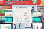 淘宝申请补贴，商家必看指南