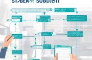 如何申请科目三补贴，实用指南