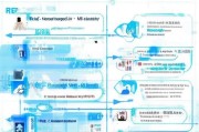 如何高效注册大量微信账号，实用指南与注意事项