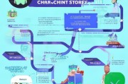 连锁店注册全攻略，如何轻松开启您的品牌扩张之路