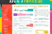 淘宝补贴申请指南，能补贴多少？