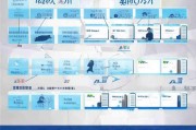 创业板注册制申请攻略，全面解析创业板注册制申请流程及注意事项