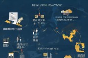 香港金融公司注册全攻略，流程、条件及注意事项
