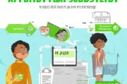 报废补贴申请指南，如何快速获得经济支持