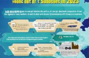 2023年如何申请车补贴？这些地方别错过！