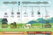 详解省怎么注册，流程、注意事项及常见问题解答
