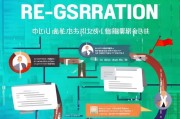 公司注册全攻略，了解条件，轻松开启创业之旅