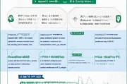 咸宁补贴怎么申请？申请指南及常见问题解答
