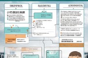 深圳子女补贴申请指南，政策解读与申请技巧