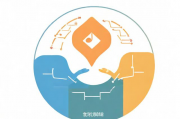 网站排名提升策略，如何通过优化提高用户记忆度，增强品牌影响力，提升网站排名与品牌影响力的优化记忆策略
