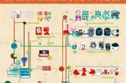 淘宝店铺商标注册全攻略，轻松掌握商标注册流程