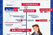 仁怀4050补贴申请指南