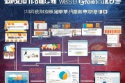 淘宝网站建设、推广与优化策略全解析