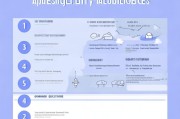 如何顺利申请流产补贴，实用指南与常见问题解答