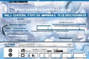 医疗科技有限公司注册全攻略，流程、注意事项及所需材料