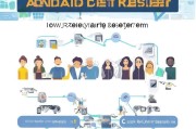 如何轻松注册成为Android Beta测试者，全方位指南