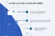 注册WPS，如何确保账户安全的一步一步指南