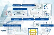 想成为注册建筑师？详解注册流程及注意事项