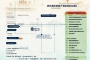 济南申请南昌补贴怎么申请？流程详解及注意事项