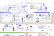 不小心注册了宜人贷，怎么办？详细指南助你应对