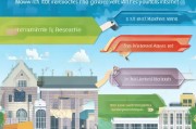 全面解析ASSC注册流程，轻松开启您的学术之旅