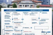 南京市培训补贴申请流程详解