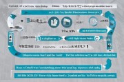 建造师注册全攻略，流程、条件及注意事项