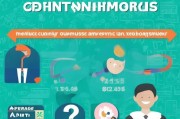 嗯，用户让我写一篇关于申请专利补贴的文章，关键词是申请专利补贴有多少钱。首先，我需要明确用户的需求。他们可能是一个创业者或者小企业主，想了解申请专利补贴能获得多少钱，以及如何申请