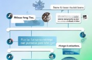 疫情补贴申请指南，公司如何高效完成补贴申请