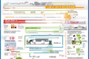 2023东莞入户申请补贴指南，如何轻松获得入户福利