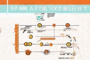临汾市技能补贴申请指南