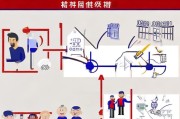 绵阳市居民燃气费用补贴申请指南