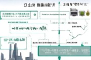 上海自贸区企业注册全攻略，流程、注意事项及优势解析