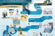 商品商标注册全攻略，轻松掌握商标注册流程及注意事项