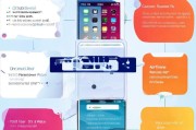 苹果6 ID注册全攻略，轻松开启您的iOS之旅