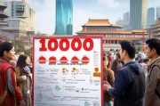 北京申请1000补贴，政策解读与申请指南