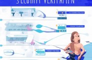 Facebook注册验证攻略，轻松完成账户安全认证